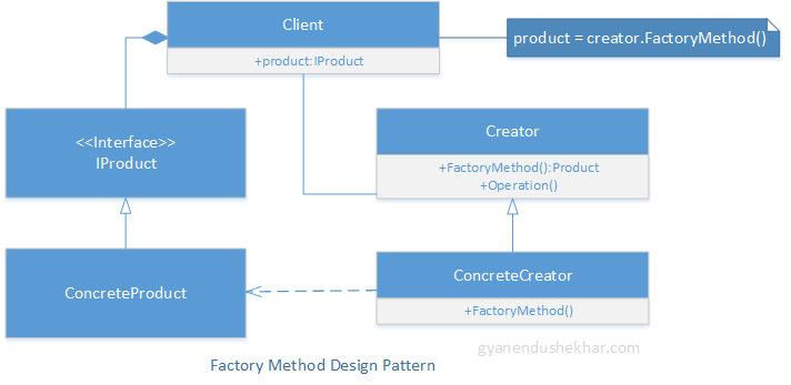 factory design patterns c