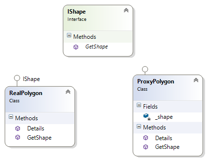 Proxy pattern in C# - an easy way to extend production code