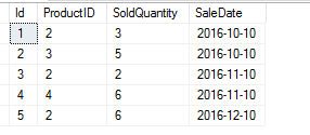 correlated-subquery-sale-record-table