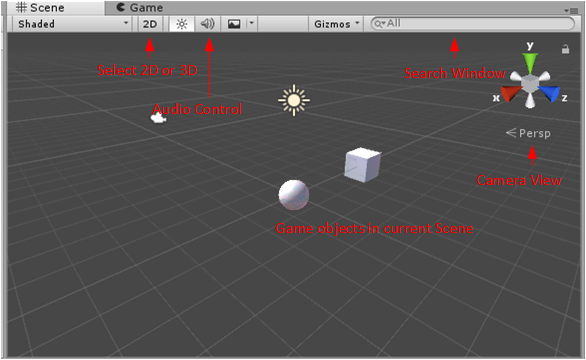 Learning Unity Interface - Scene-view